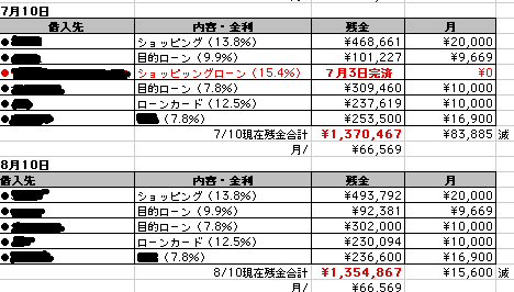 借金返済予定表 借金返済予定表の画像
